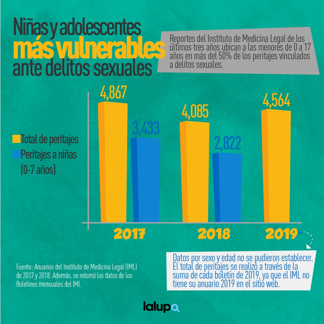 Impunidad: La norma en casos de violencia sexual en Nicaragua - La Lupa