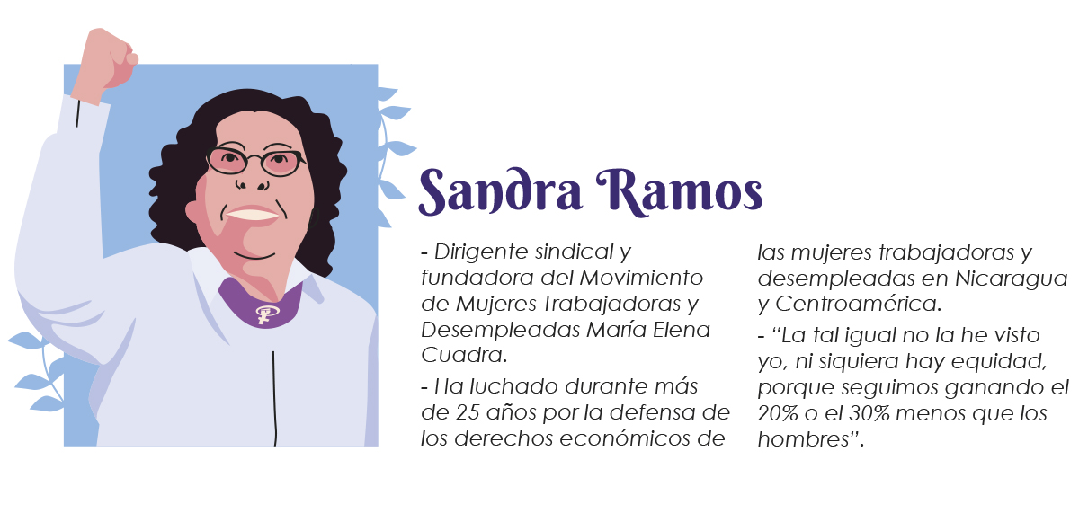 Sandra Ramos - mujeres luchadoras Nicaragua